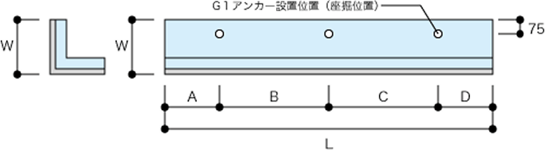 コーナー材