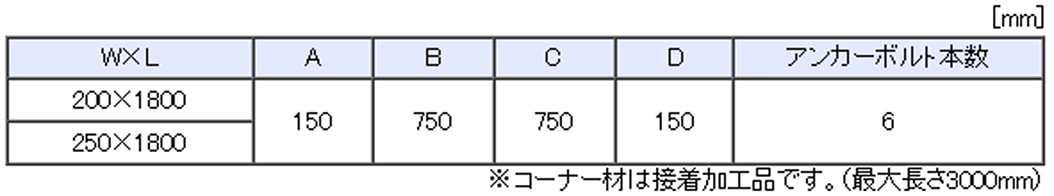 コーナー材規格表