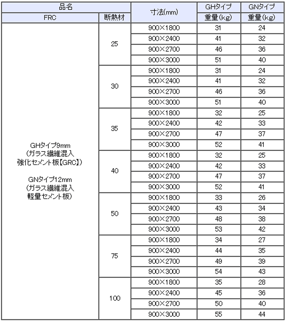 タイプ別規格表