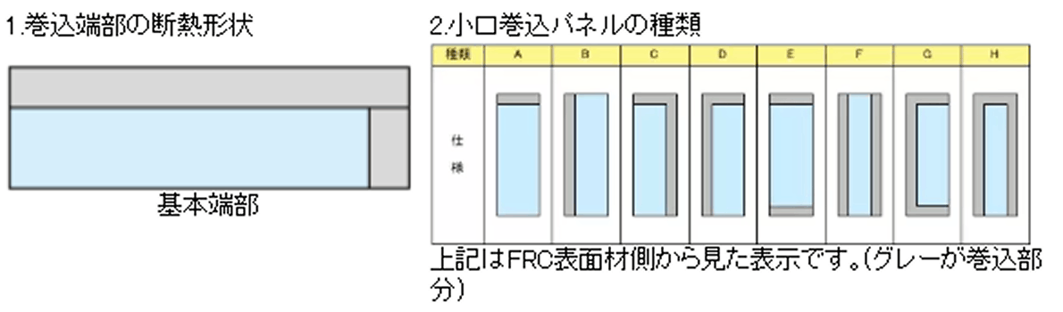 大口糸巻き形状と種類