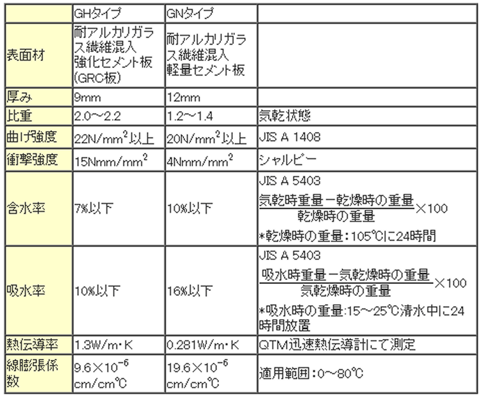 表面材規格表
