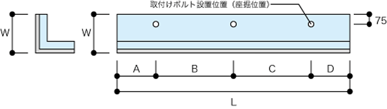 コーナー材