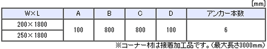 コーナー材規格表