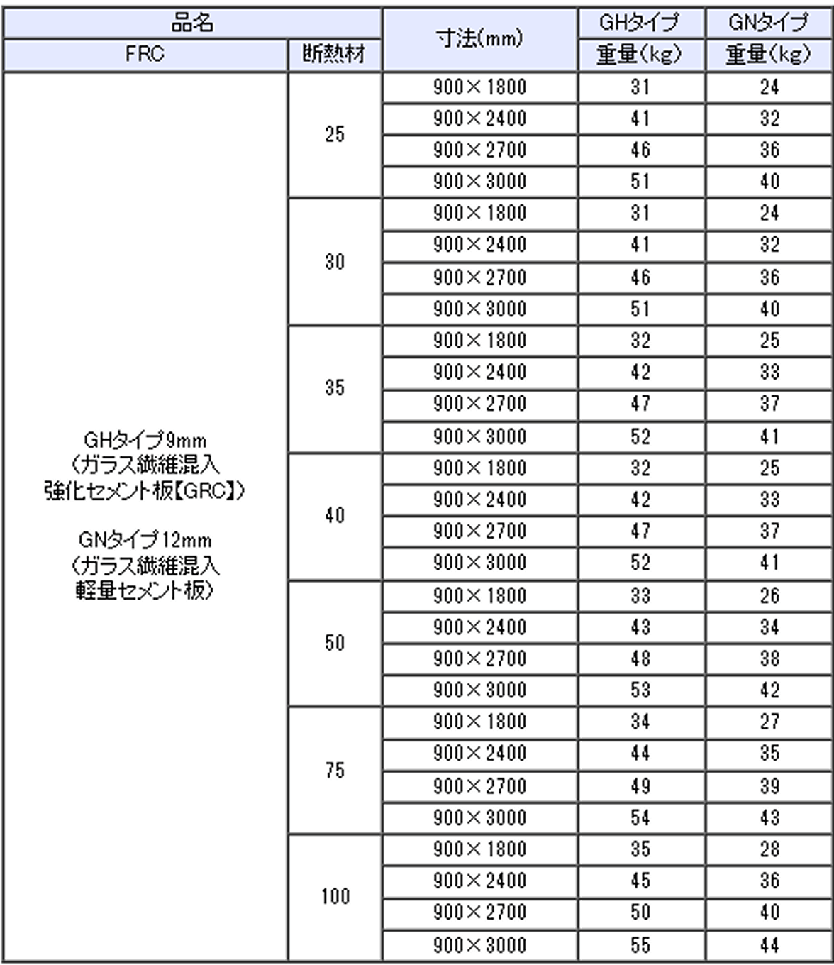 タイプ別規格表