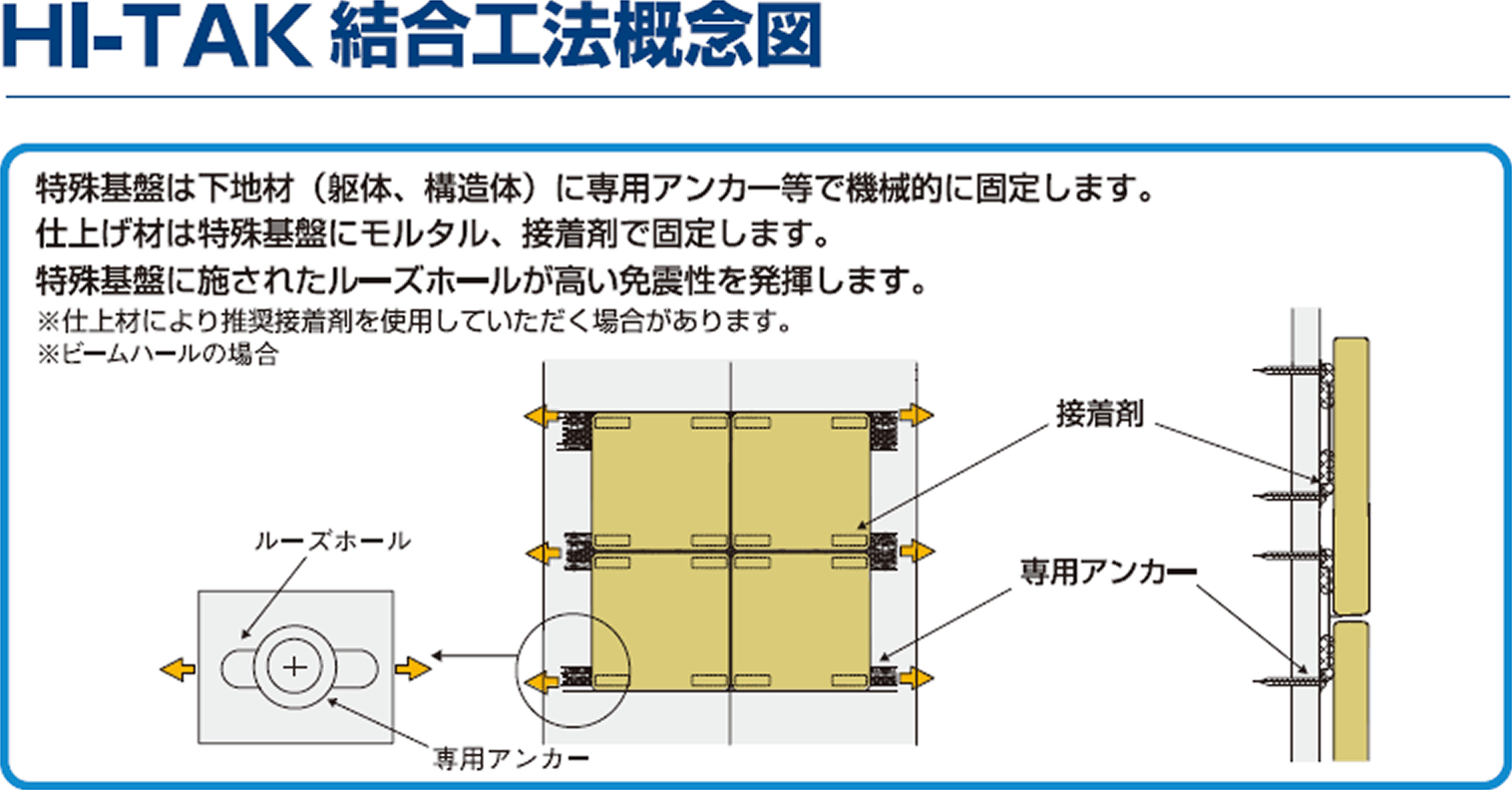 HI-TAK結合呼応法概念図