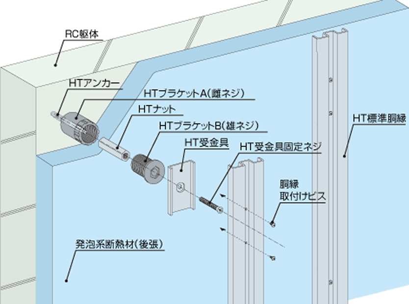 HT外断熱システム内部図