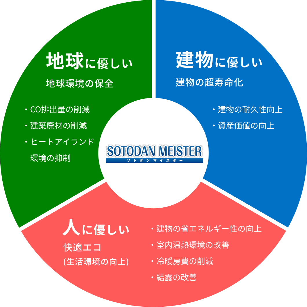 ソトダンマイスター