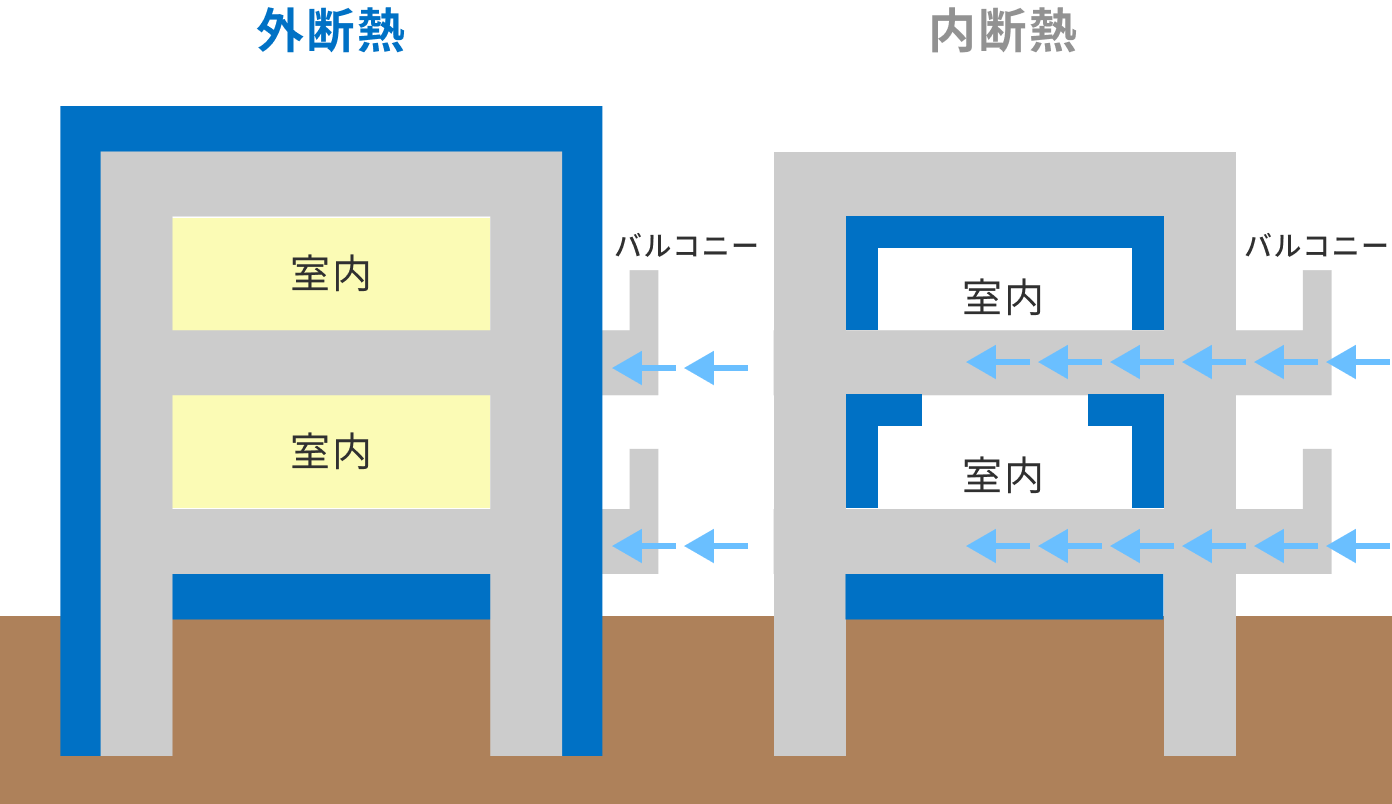 外断熱の特徴