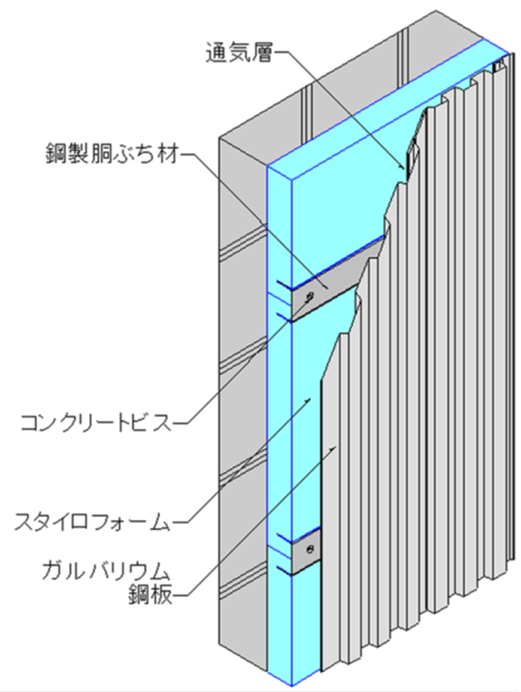 そとだんかイベント