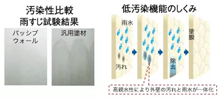 低汚染