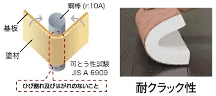 耐クラック性