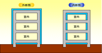 外断熱工法の効果